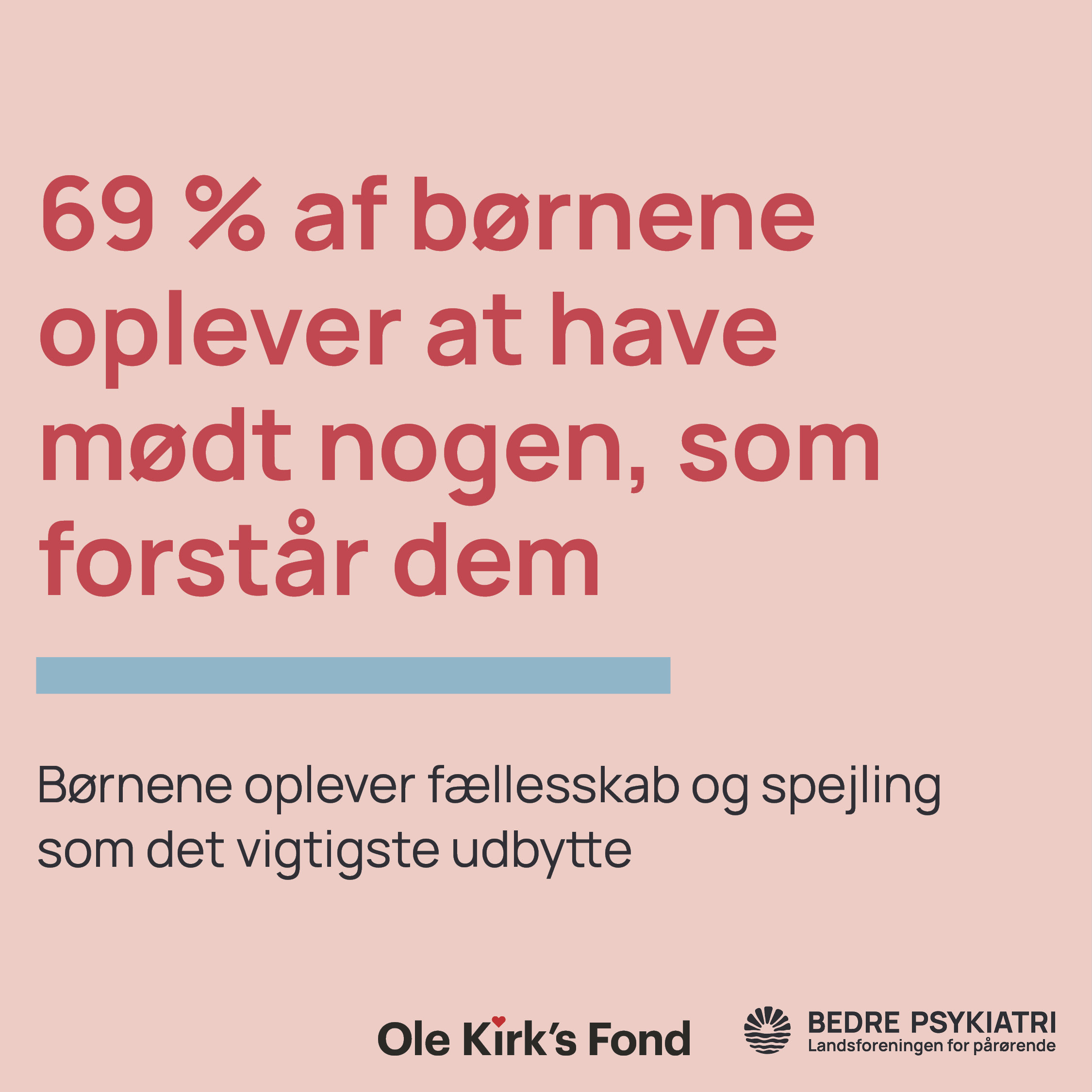 Lyserød grafik med tekst: "69 % af børnene oplever at have mødt nogen, som forstår dem". Nederst står Ole Kirk’s Fond og Bedre Psykiatri logos.